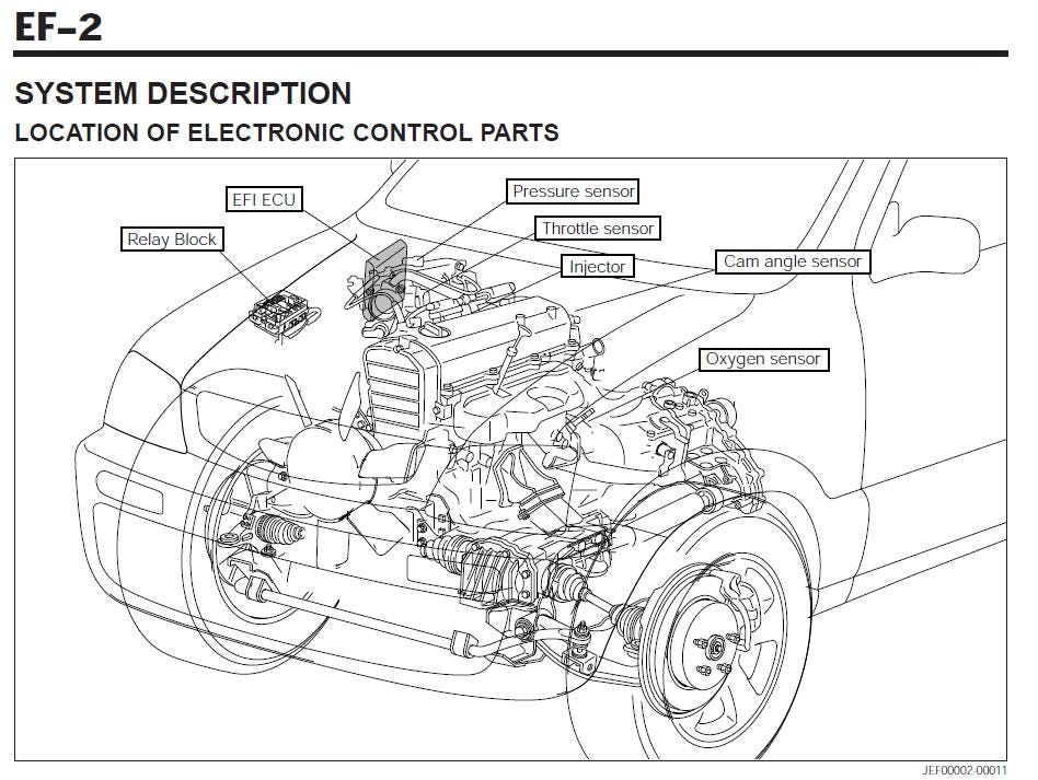 Daihatsu Terios 1997-2005 Service Workshop Manual