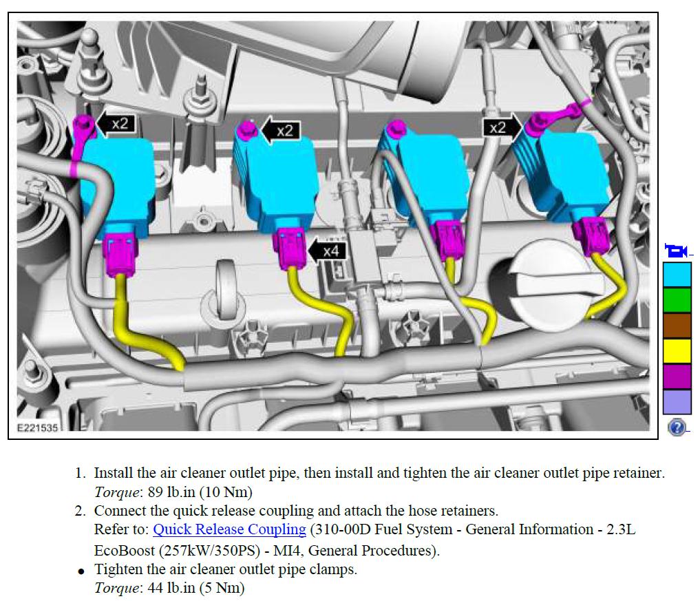 Ford Focus RS 2015-2019 Service Workshop Manual