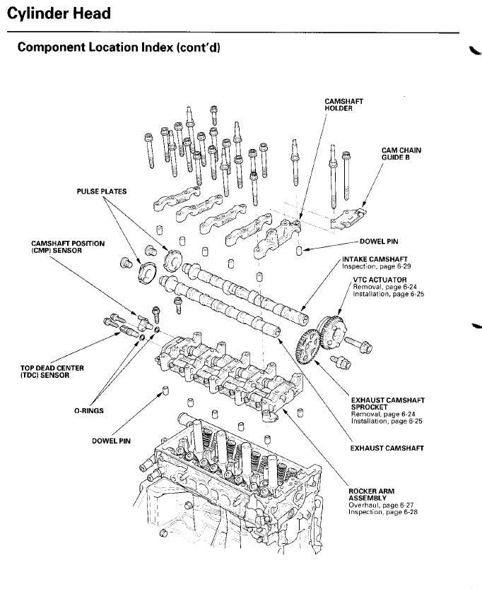Honda Civic 2002-2003 Service Workshop Manual
