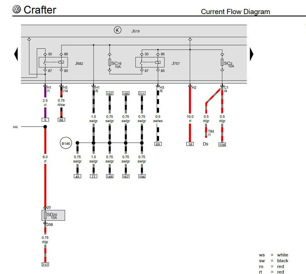 Volkswagen Crafter 2006-2011 Service Workshop Manual