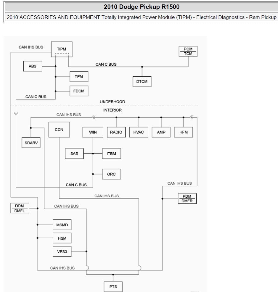 Dodge RAM 2010 1500-2500-3500 Service Workshop Manual