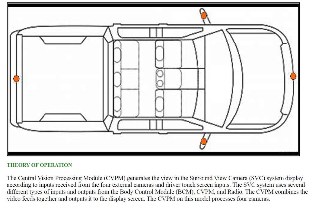 Dodge RAM 1500 2021 Service Workshop Manual