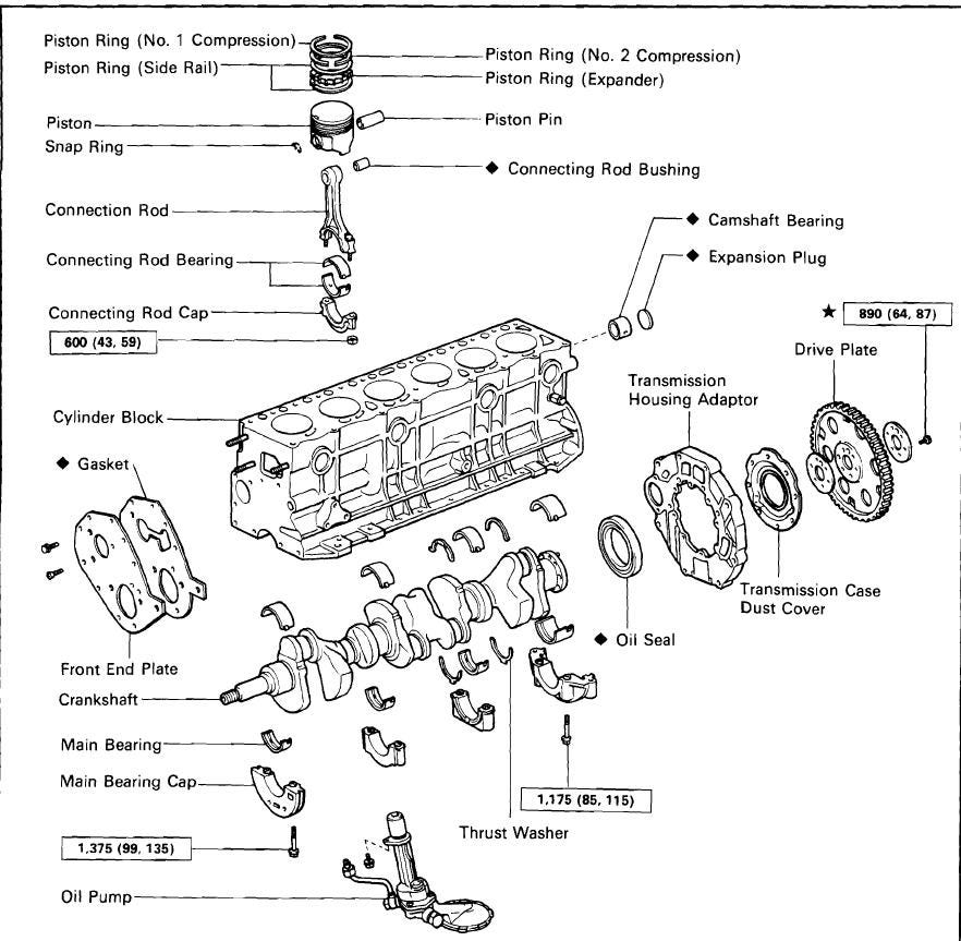 Toyota Land Cruiser J70 1984-1999 Service Workshop Manual