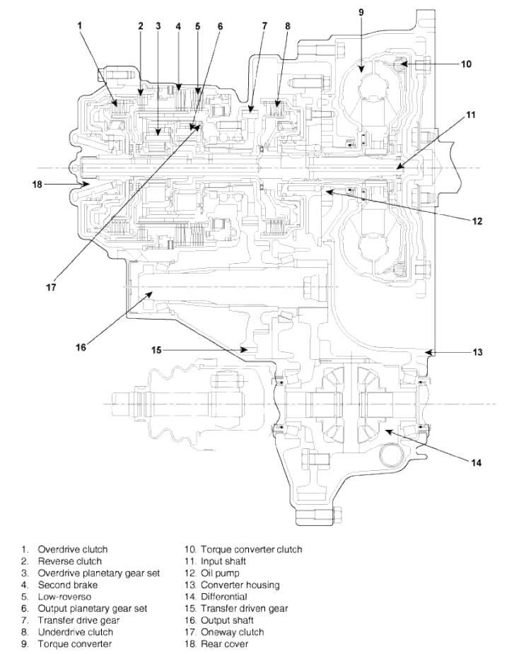 Hyundai Elantra 2006-2010 Service Workshop Manual