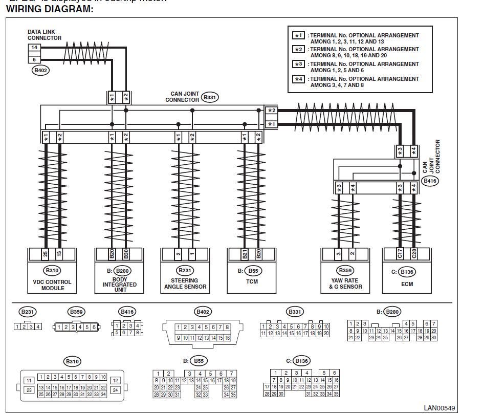 Subaru Tribeca Ascent 2006-2014 Service Workshop Manual