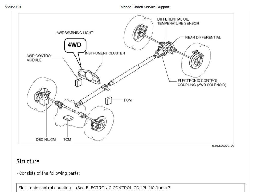 Mazda CX-3 2017-2021 Service Workshop Manual