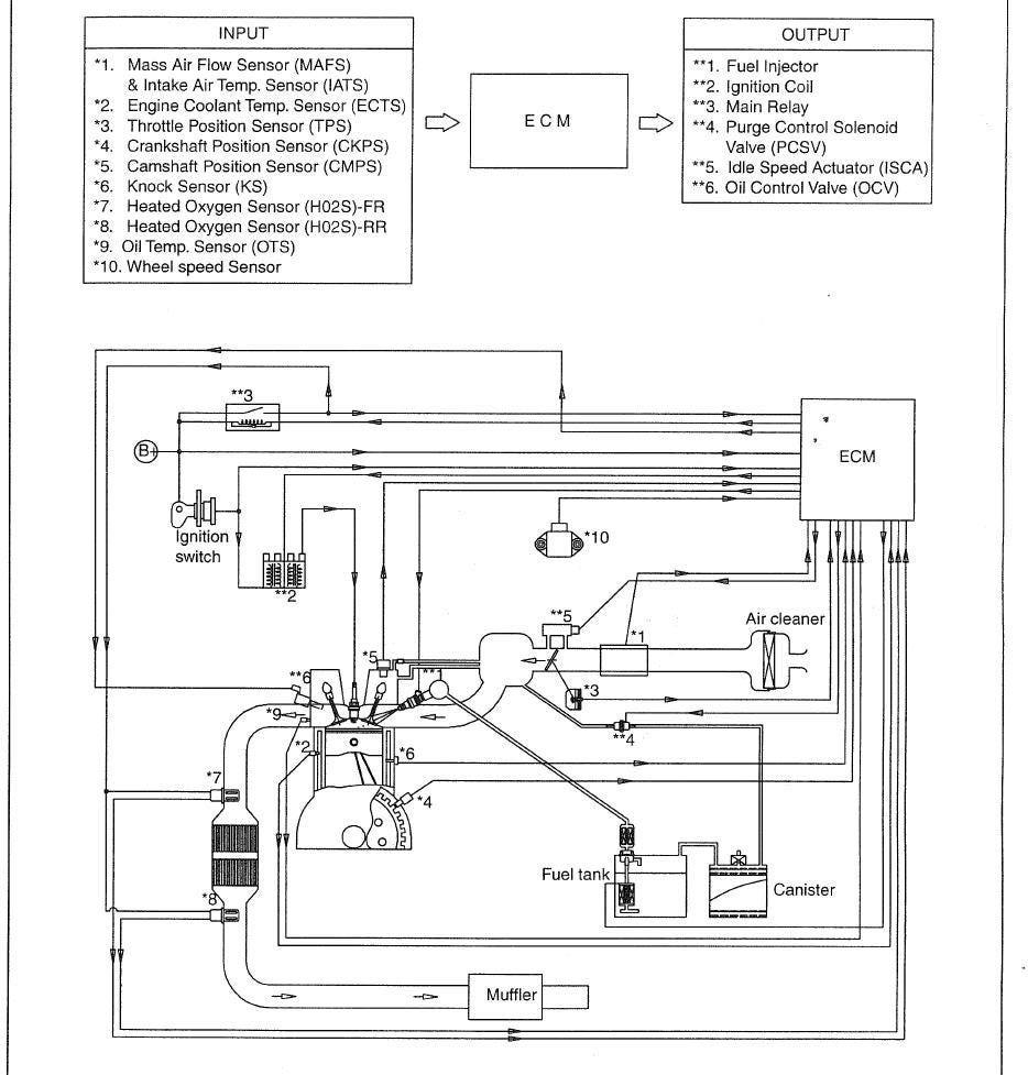 Hyundai Tucson 2004-2010 Service Workshop Manual
