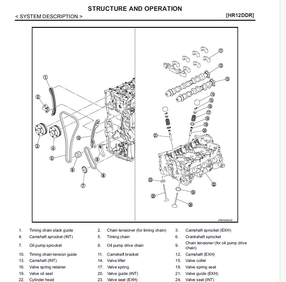 Nissan Micra K13 2010-2016 Service Workshop Manual