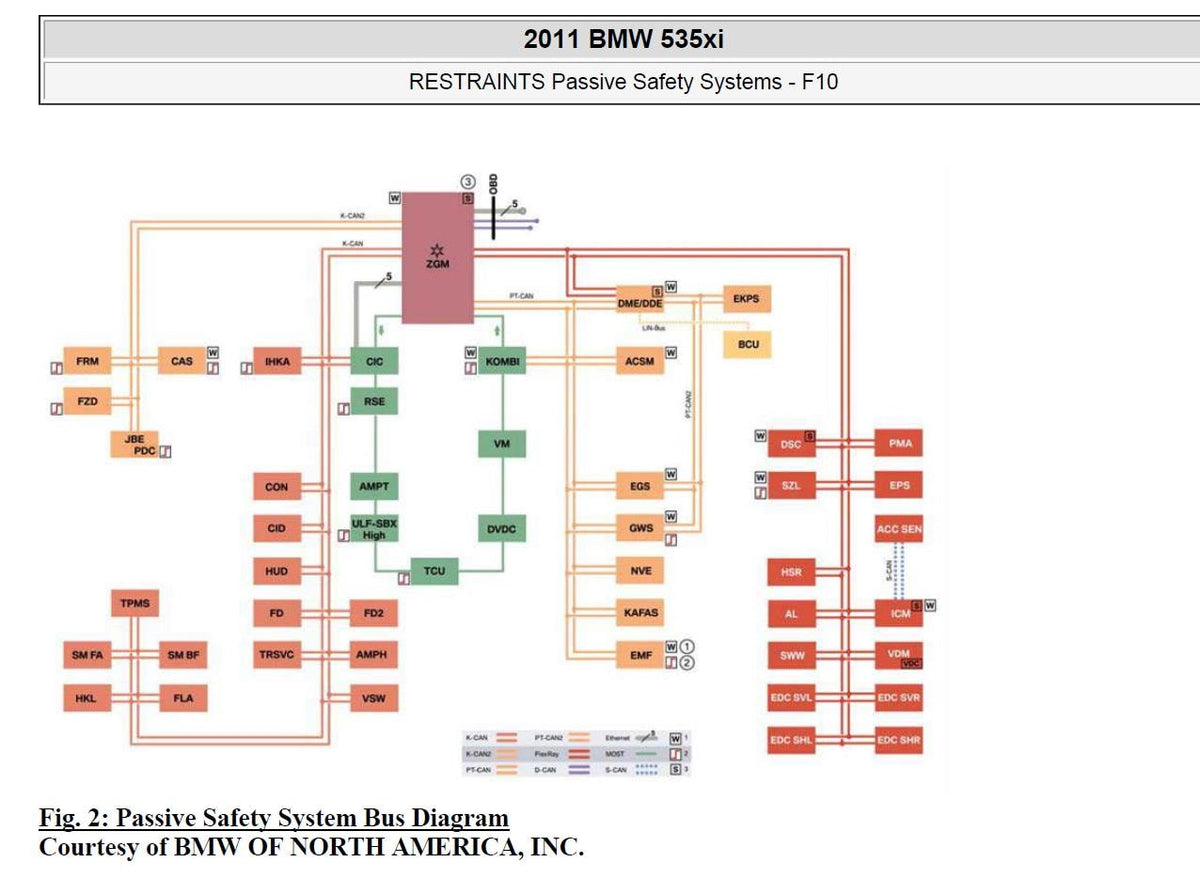 BMW 5 Series F10 2011-2015 Service Workshop Manual