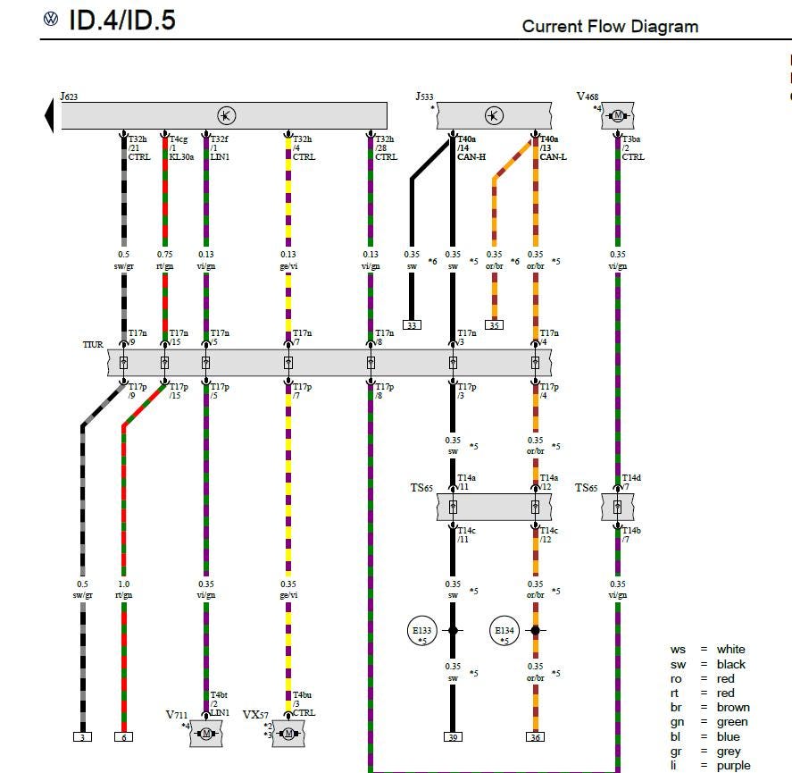Volkswagen ID.4 2020-2025 Service Workshop Manual