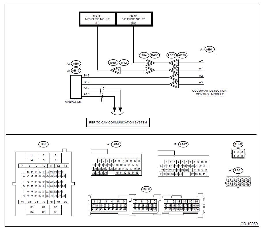 Subaru Forester 2020 Service Workshop Manual