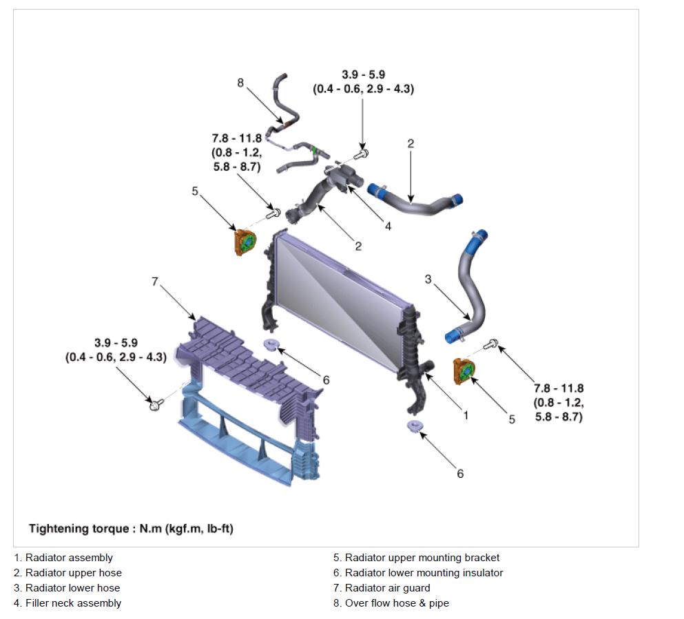 Hyundai Veloster 2018-2022 Service Workshop Manual