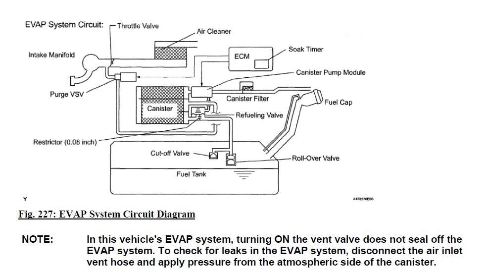 Toyota Tundra 2007-2010 Service Workshop Manual