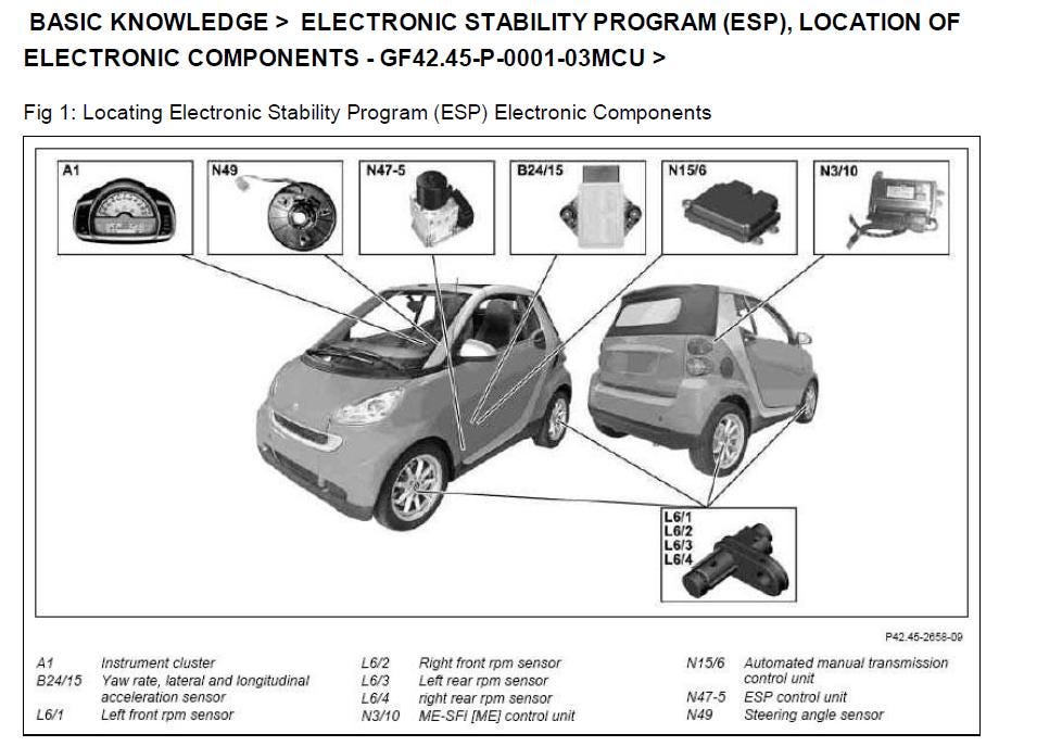 Smart Fortwo 2007-2014 Service Workshop Manual