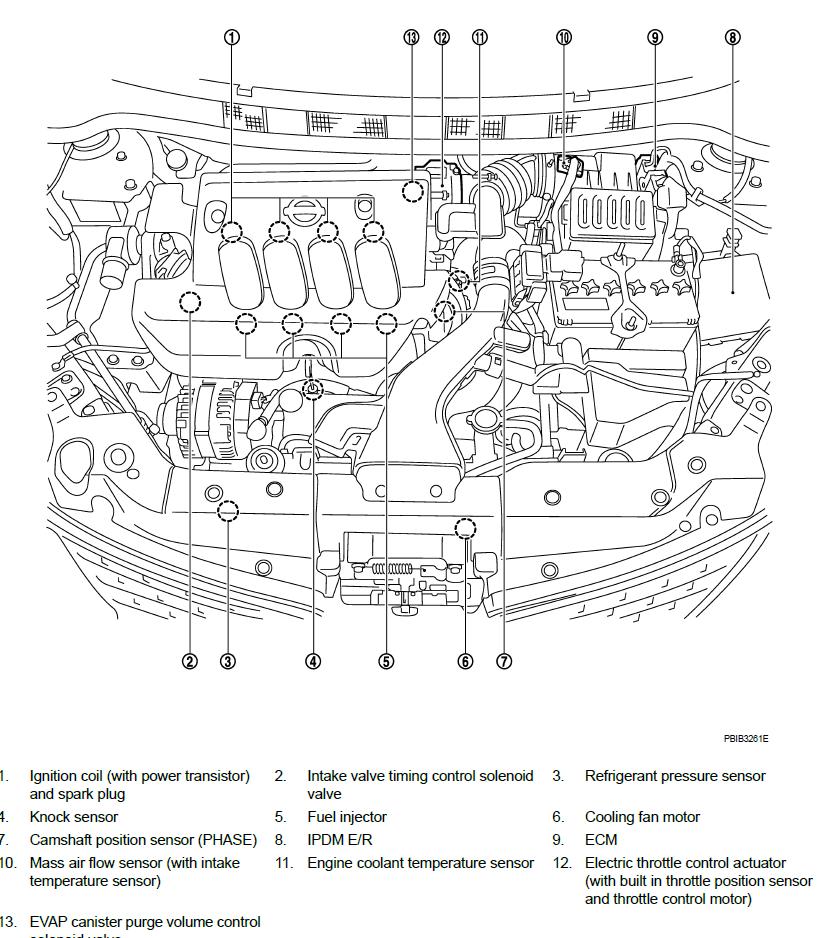 Nissan Tiida C11 2004-2010 Service Workshop Manual