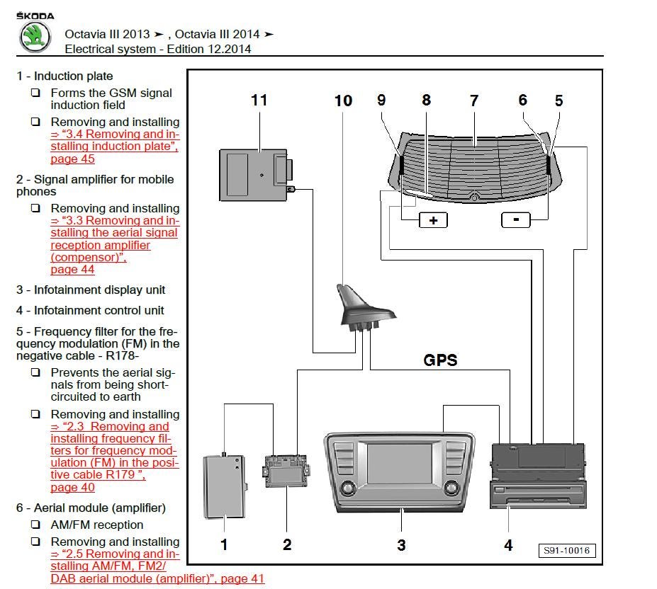 Skoda Octavia 2013-2020 Service Workshop Manual