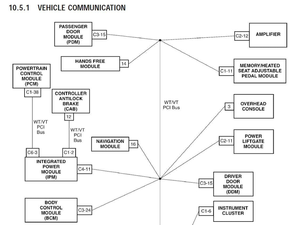 Chrysler Pacifica 2003-2007 Service Workshop Manual