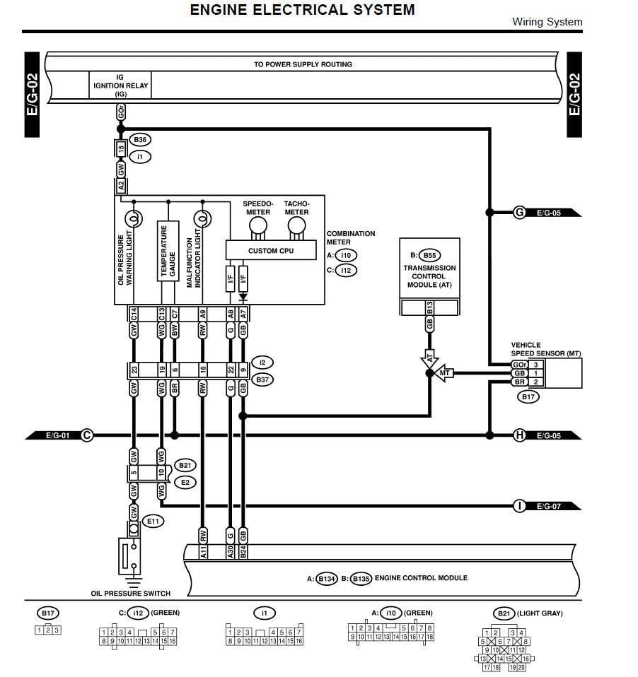 Subaru Forester SG 2002-2008 Service Workshop Manual