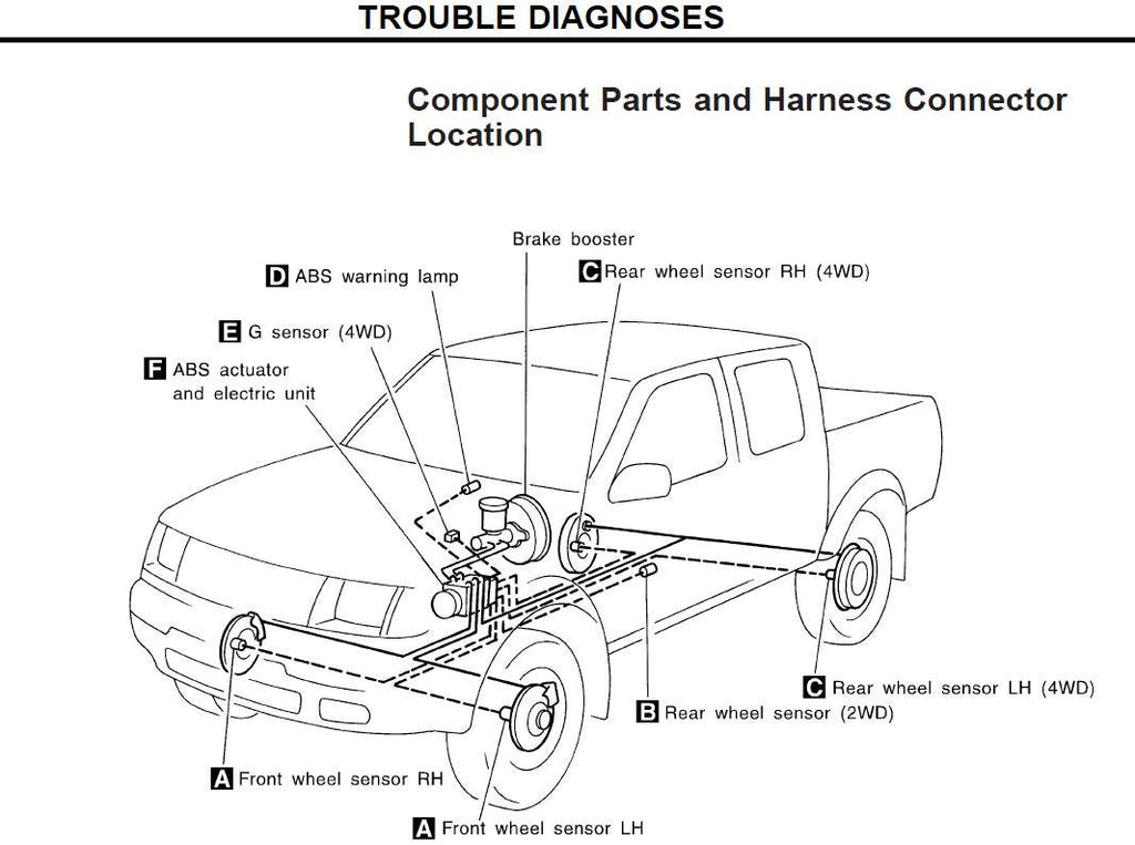 Nissan Navara D22 1997-2004 Service Workshop Manual