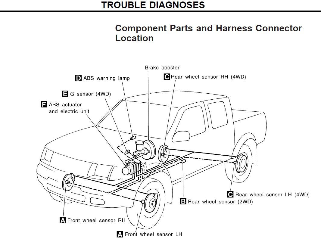 Nissan Navara D22 1997-2004 Service Workshop Manual