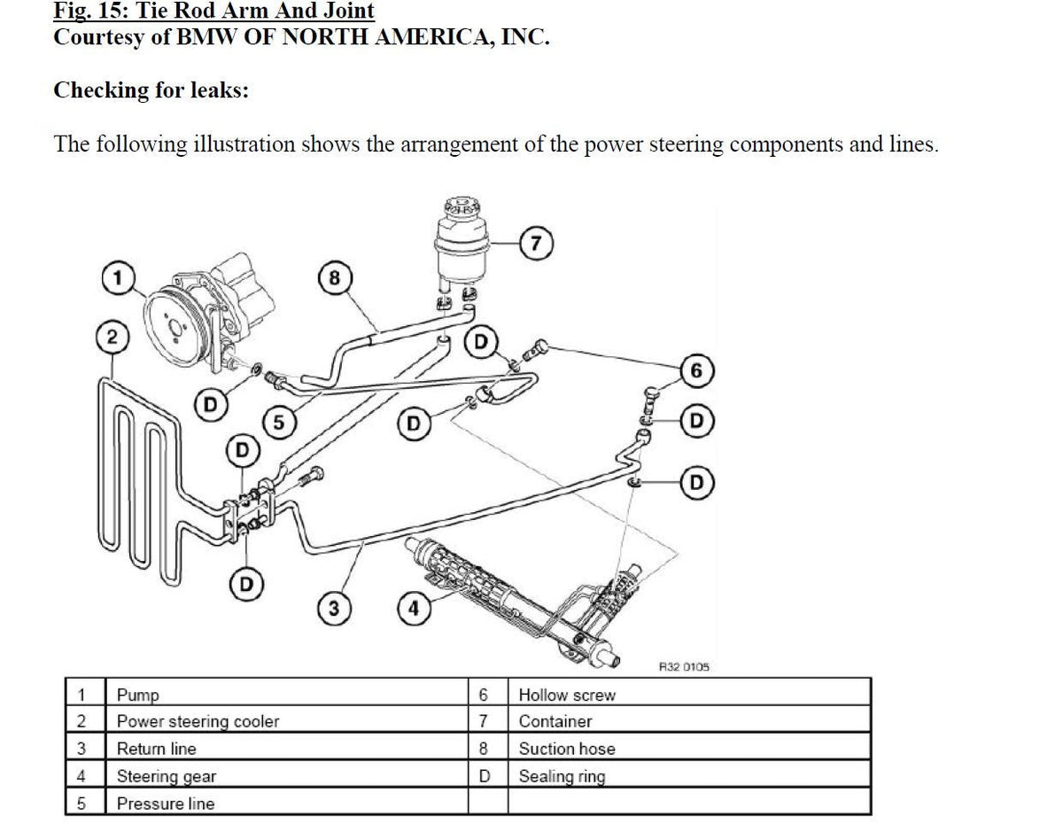 BMW X3 E83 2003-2010 Service Workshop Manual