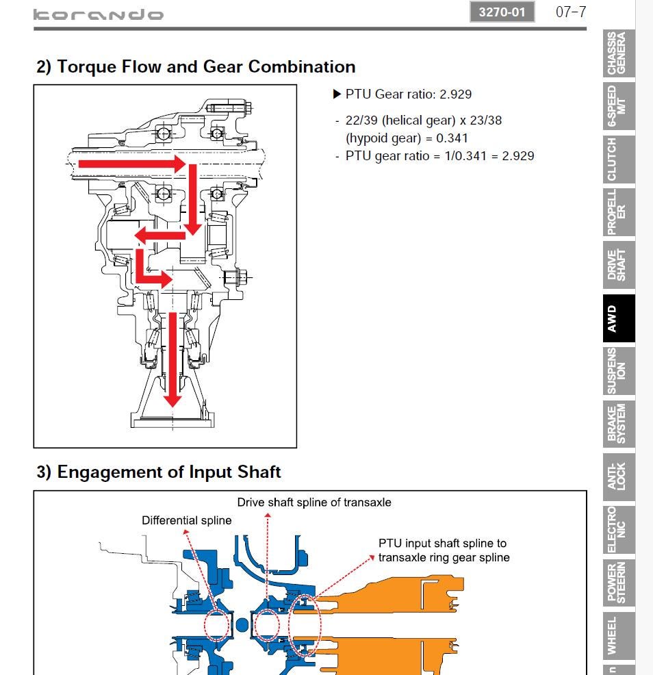 Ssangyong Korando 2010-2019 Service Workshop Manual